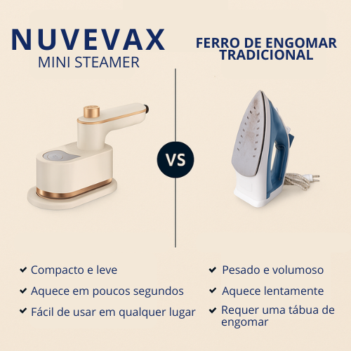 Nuvevax™ Mini Steamer – Elegância e Eficiência em Viagem